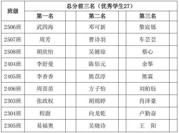 岳陽(yáng)市江南通信職業(yè)技術(shù)學(xué)校有限公司,岳陽(yáng)江南學(xué)校,岳陽(yáng)江南通信學(xué)校,岳陽(yáng)職業(yè)學(xué)校