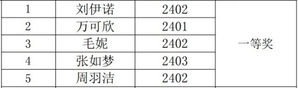 岳陽市江南通信職業(yè)技術(shù)學(xué)校有限公司,岳陽江南學(xué)校,岳陽江南通信學(xué)校,岳陽職業(yè)學(xué)校